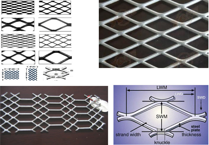 Expanded Plate